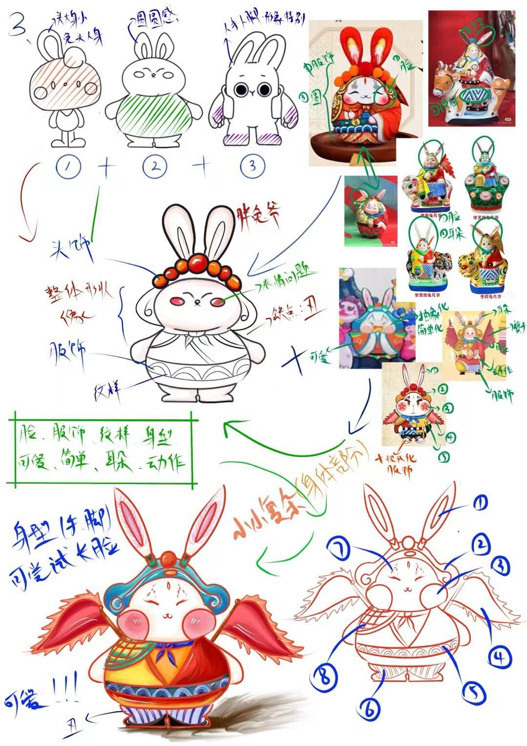 星乐兔服饰与文化元素草图
