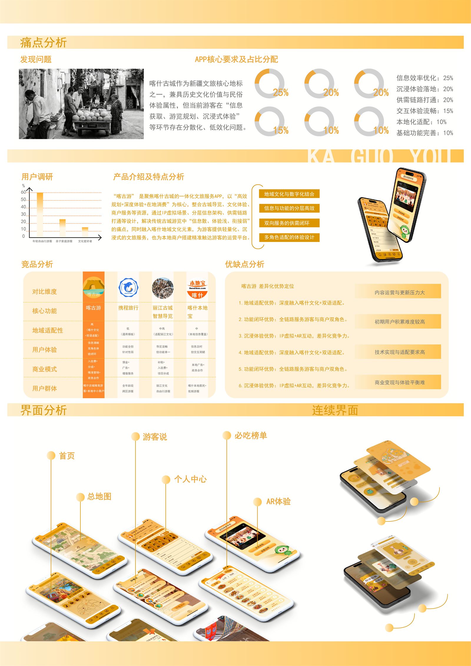 喀古游竞品分析
